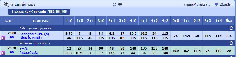 คะแนนที่ถูกต้อง
