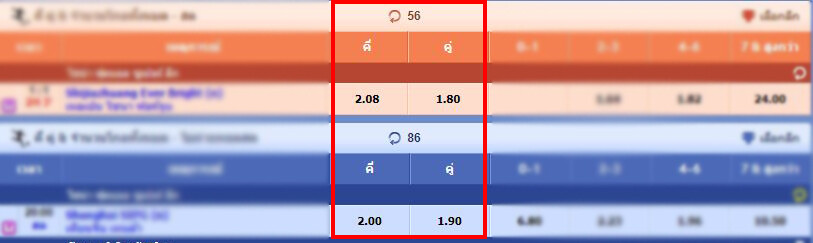 แทงบอลคี่-คู่