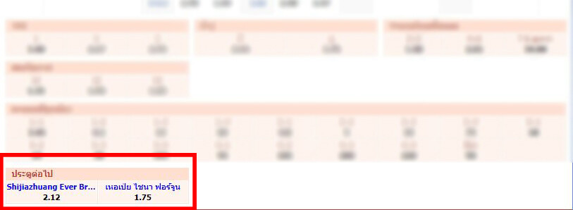แทงบอลทีมยิงประตูต่อไป